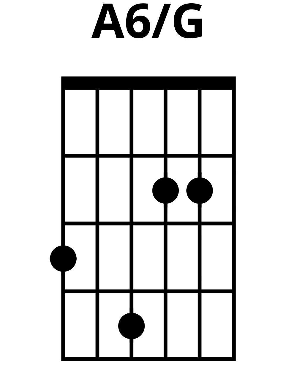 A6/G chord